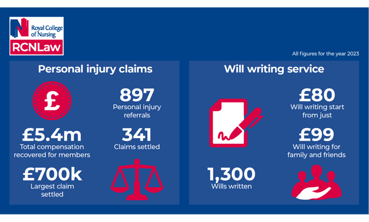 RCNLaw-infographic-2023-figures